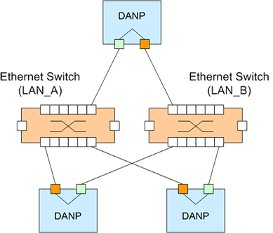 PRP network