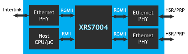 XRS7004 Block Diagram